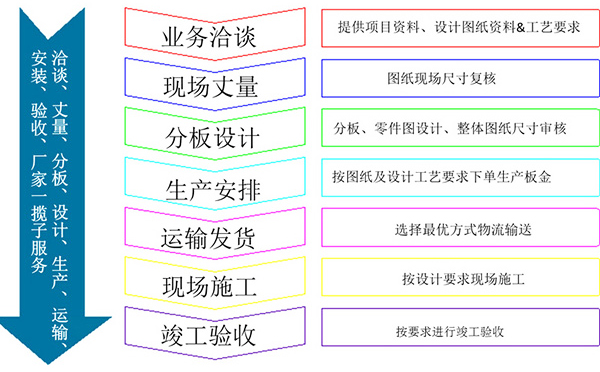 勾搭式鋁單板作代理流程詳細(xì)步驟