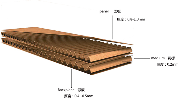 鋁瓦楞板結(jié)構(gòu)圖